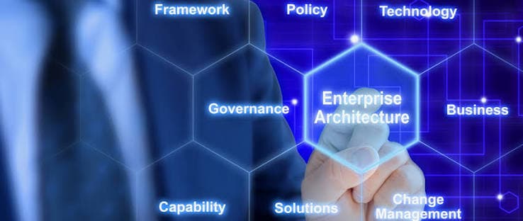TOGAF Enterprise Architecture Leader Credential Training - The Open Group